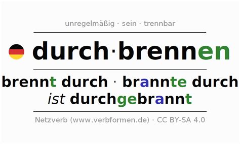 blow übersetzung|durchbrennen v blow deutsch.